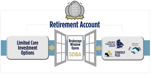 Employer Retirement Planning | Forge Financial Advisors NY